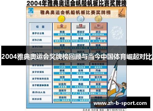 2004雅典奥运会奖牌榜回顾与当今中国体育崛起对比