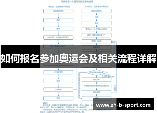 如何报名参加奥运会及相关流程详解